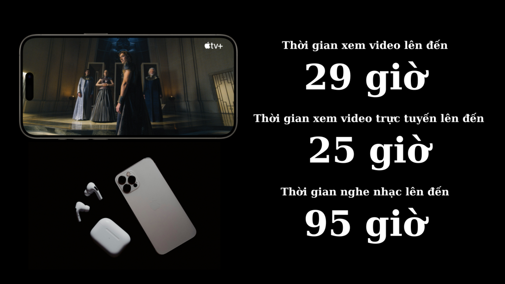 Thời lượng sử dụng pin iphone 15 promax